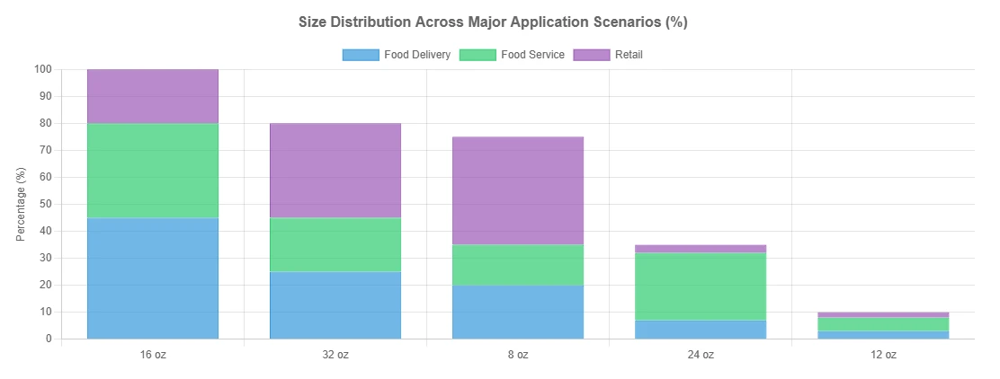 Size Distribution Across Major Application Scenarios Size Distribution Across Major Application Scenarios